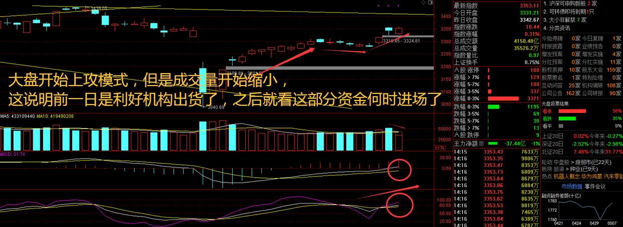 创业板强势反弹，航天军工股引领市场热潮！行情持续性解析